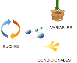 Imagen destacada de Hello World