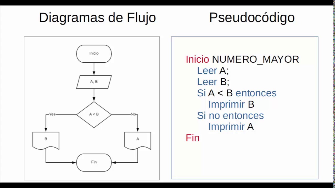 Imagen destacada de Hello World